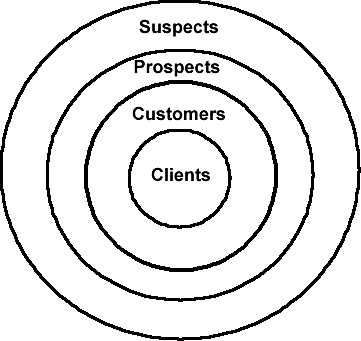 field service industry
