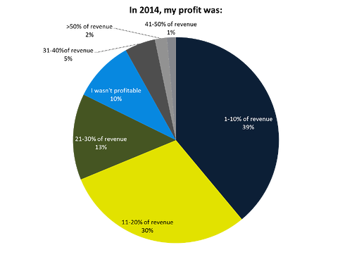 2014_profit_margin