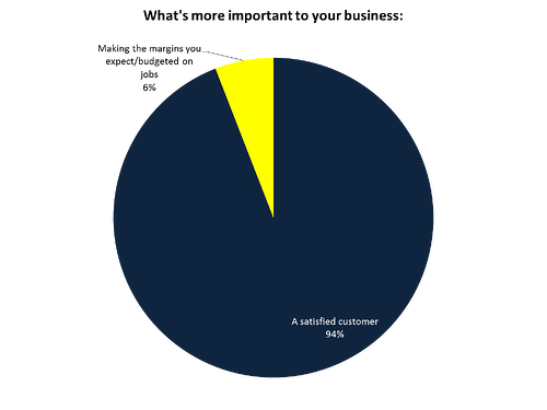 margin_vs_satisfaction