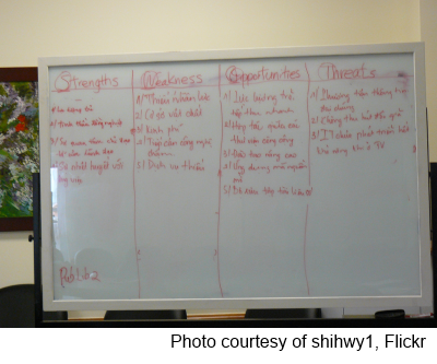 swot