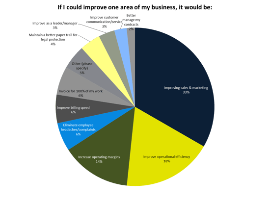 biggest_issue_in_business