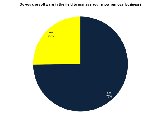 field-service-software-usage