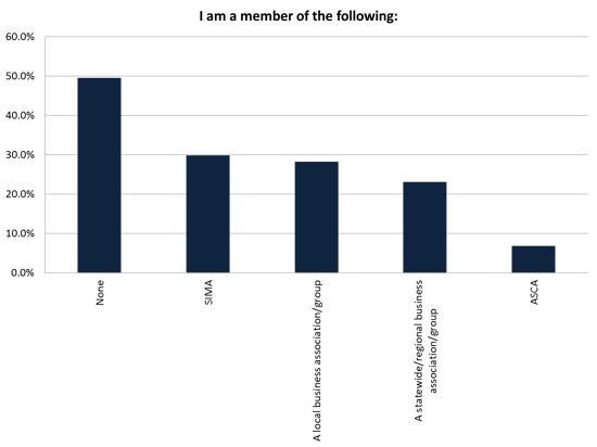 memberships