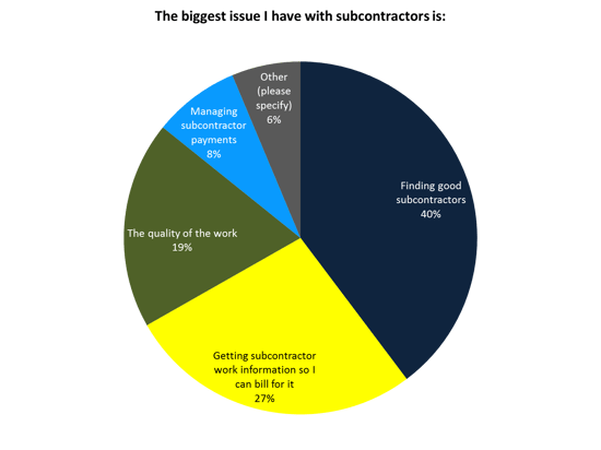 subcontractor-issues