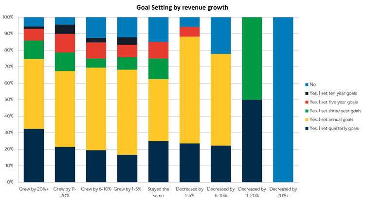 Goal setting by revenue growth.png