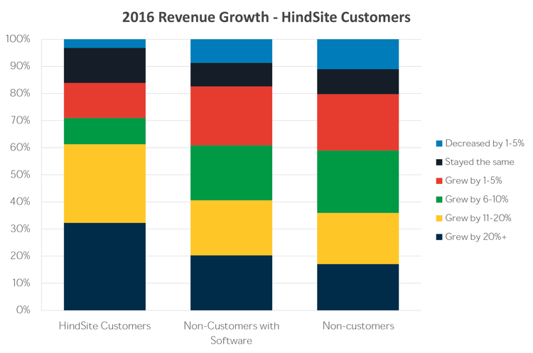 HindSite Customer Comparison-competition.png