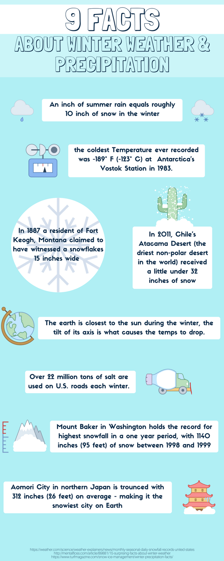 Facts about winter weather and precipitation.png