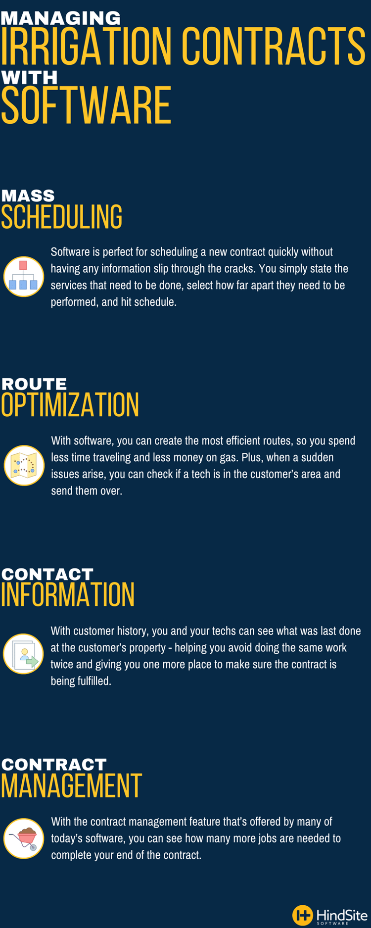 Managing Your Irrigation Service Contracts with Software.png