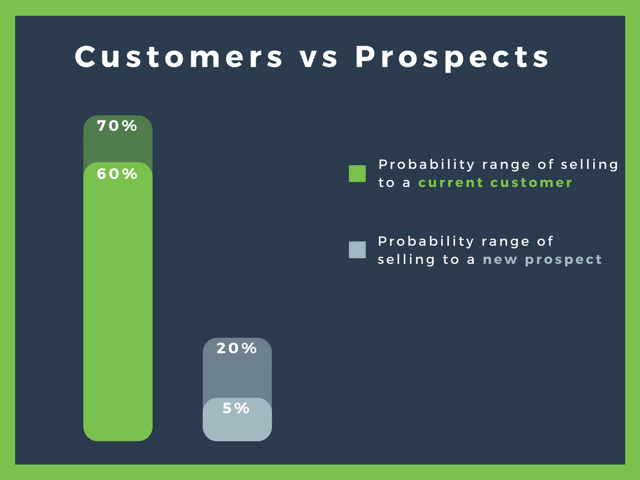 current customers vs new customers.png