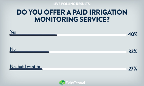 CWC-Monitoring