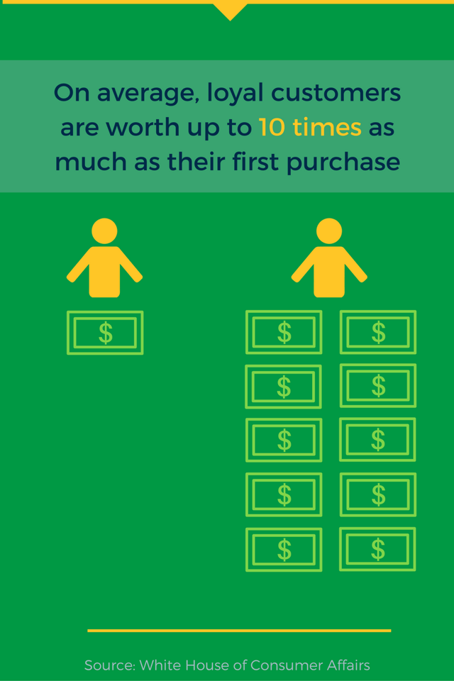 Customer Service- Stats, Facts and Quotes (2).png