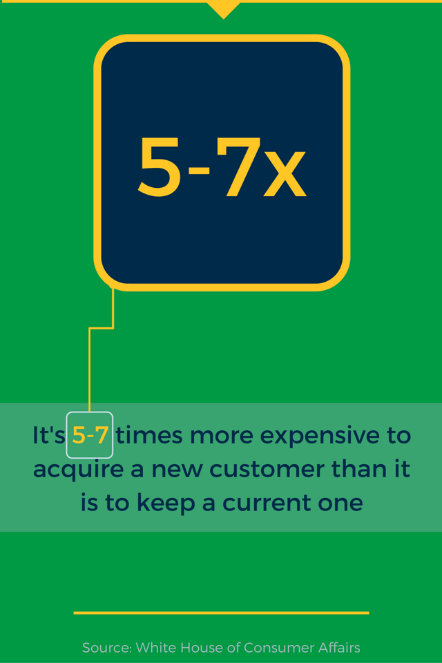 Customer Service- Stats, Facts and Quotes (3).png