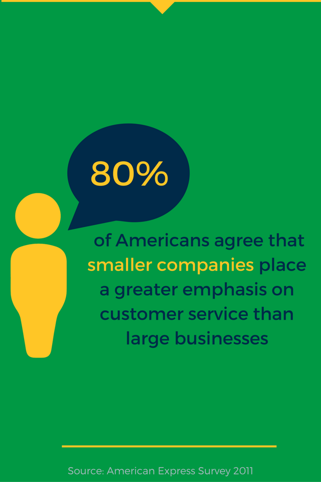 Customer Service- Stats, Facts and Quotes (6).png