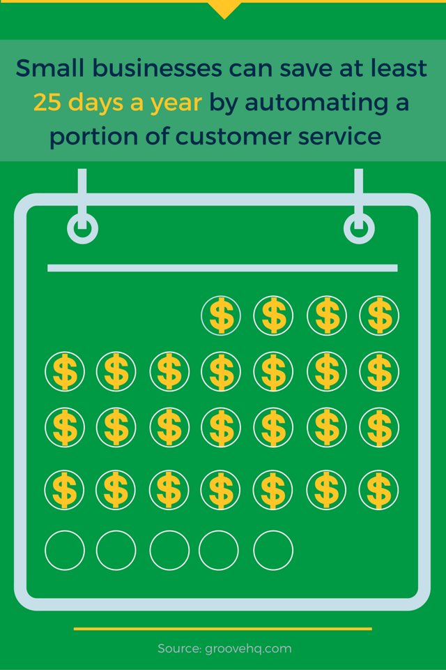 Customer Service- Stats, Facts and Quotes (7).png