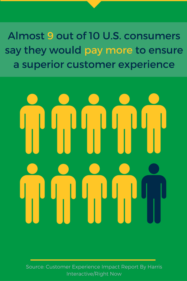 Customer Service- Stats, Facts and Quotes (8).png