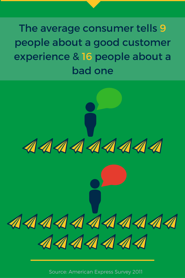 Customer Service- Stats, Facts and Quotes (9).png