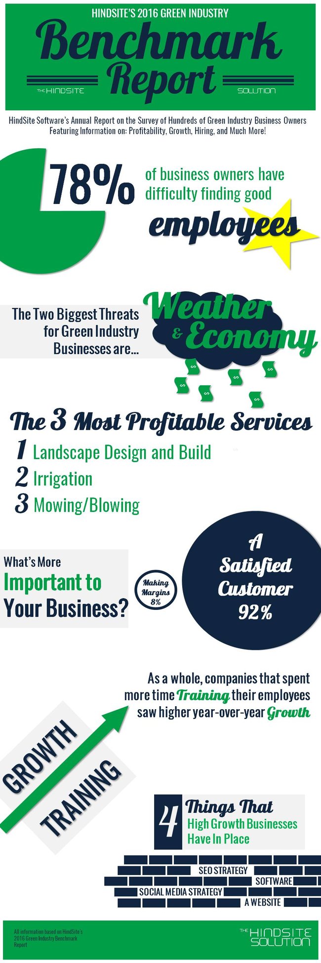 Green_Industry_Benchmark_Report-1.jpg