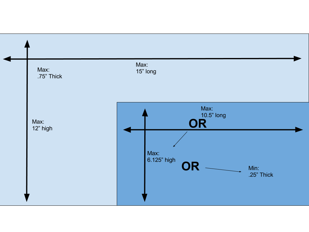 How to Use Every Door Direct Mail - How To Use Every Door Direct Mail From USPS 2 