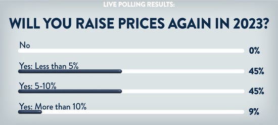 IA-Event-Highlights_RaisingPrices_updated