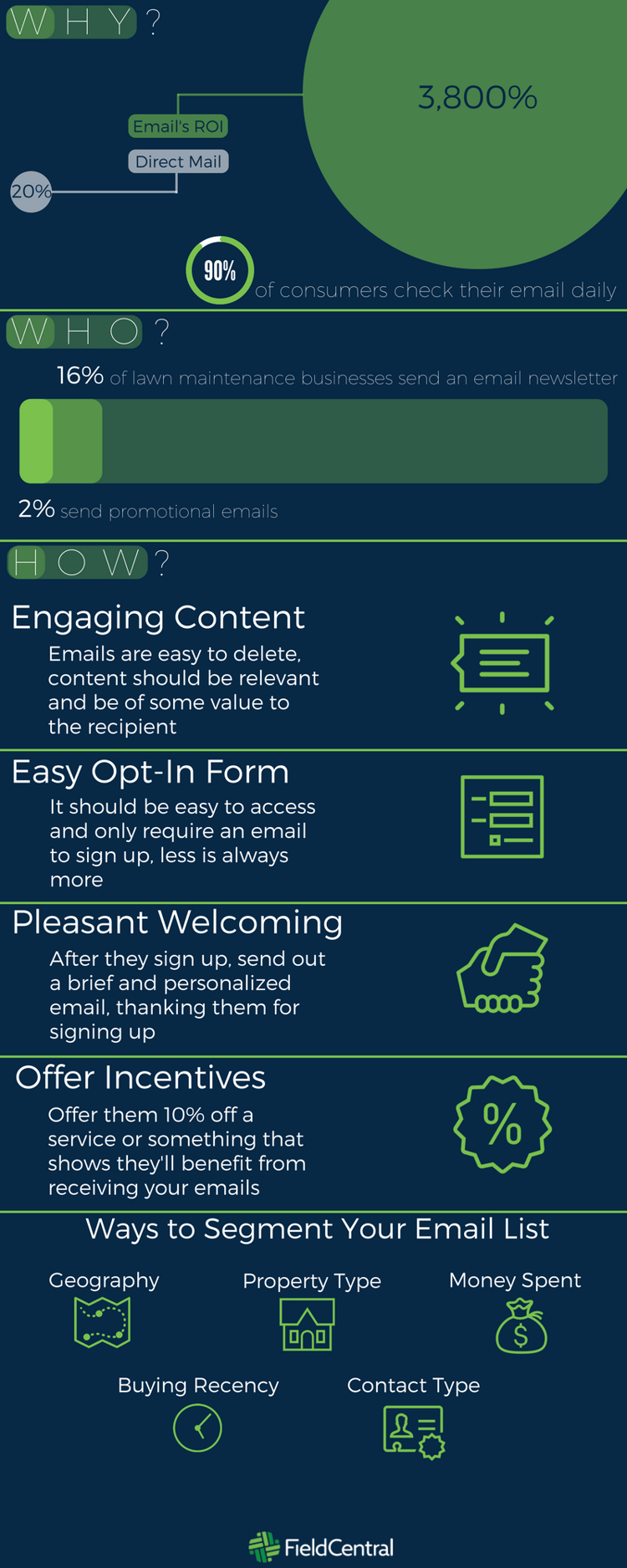 Lawn Maintenance Marketing- Better Emails, More Money (1).png