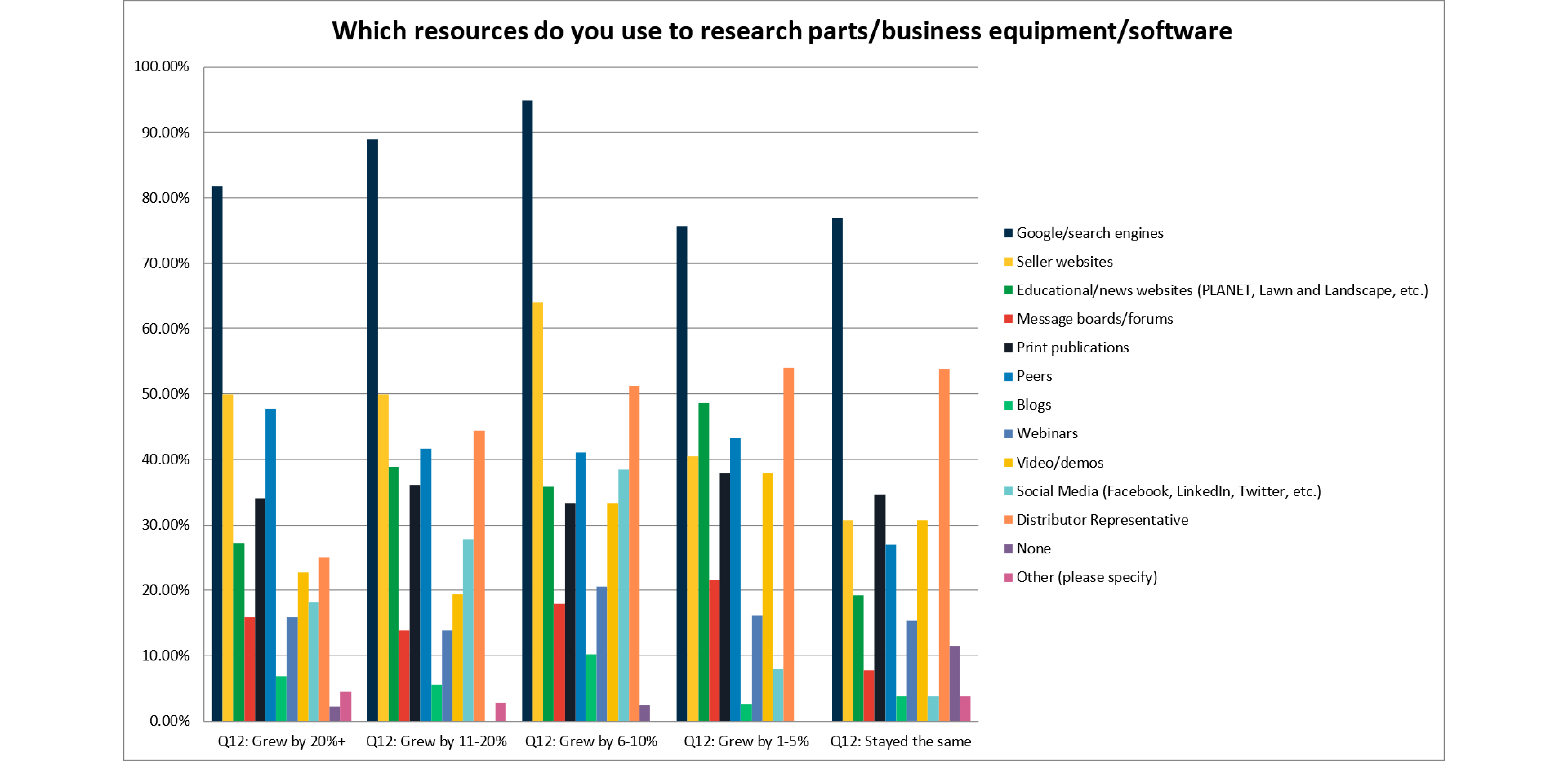 Resources - by growth@4x