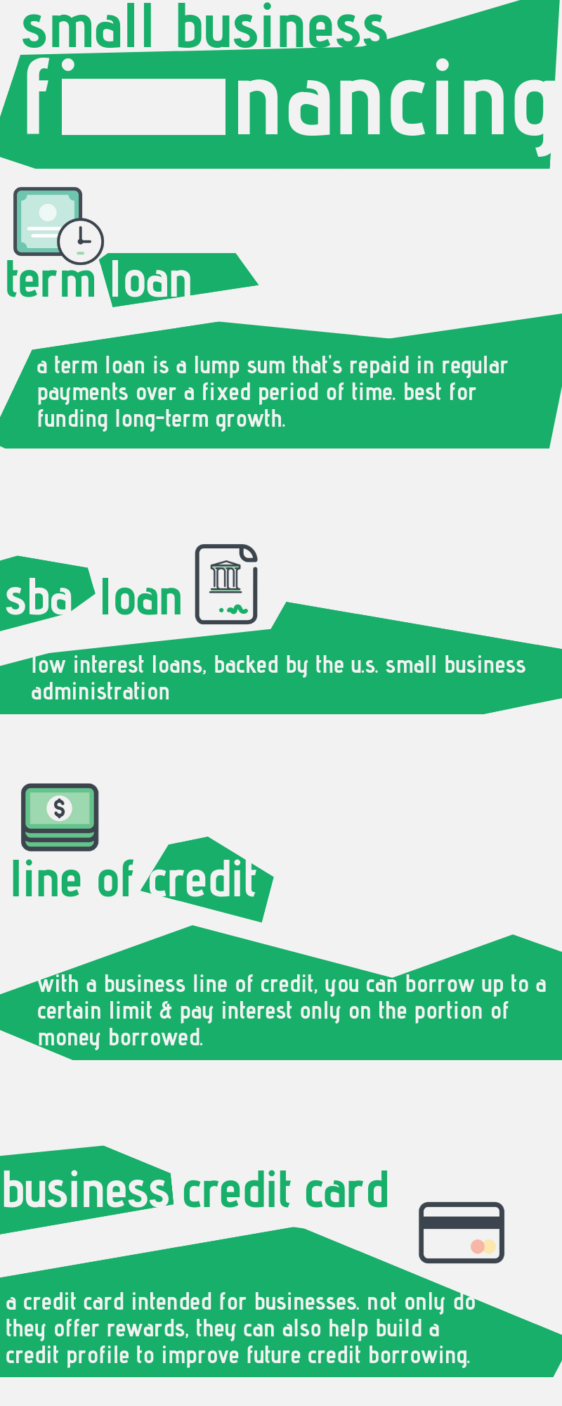 Small business financing