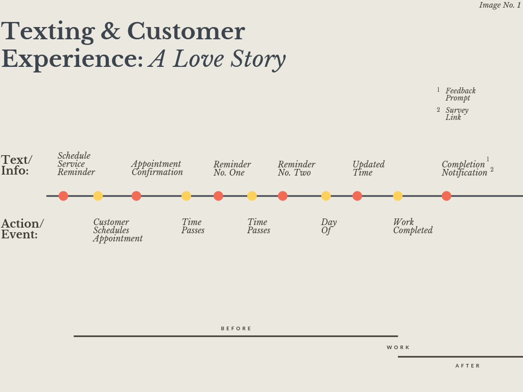 Texting & Customer Experience_ A Love Story