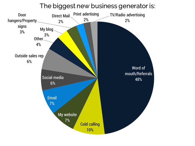 biggest-new-business-generator.png