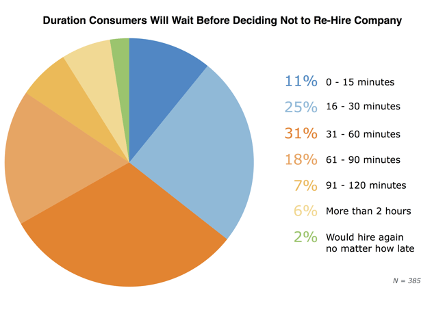 duration-consumers-will-wait_FINAL.png