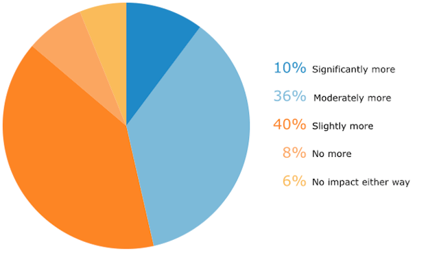 monetary-value-of-reviews.png