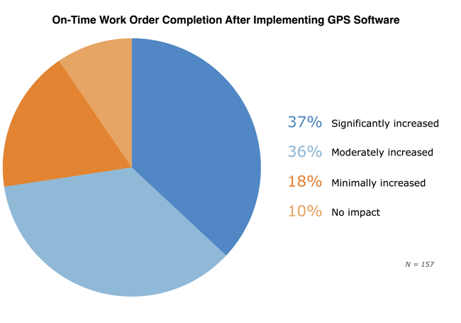 ontime-work-orded-completion_FINAL.png