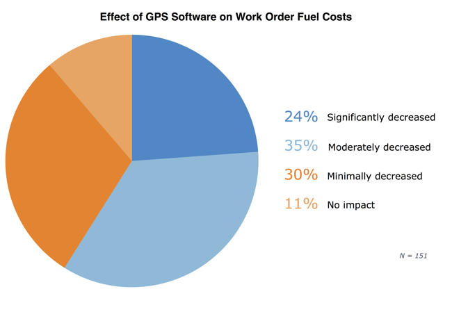 work-order-fuel-costs_FINAL.png