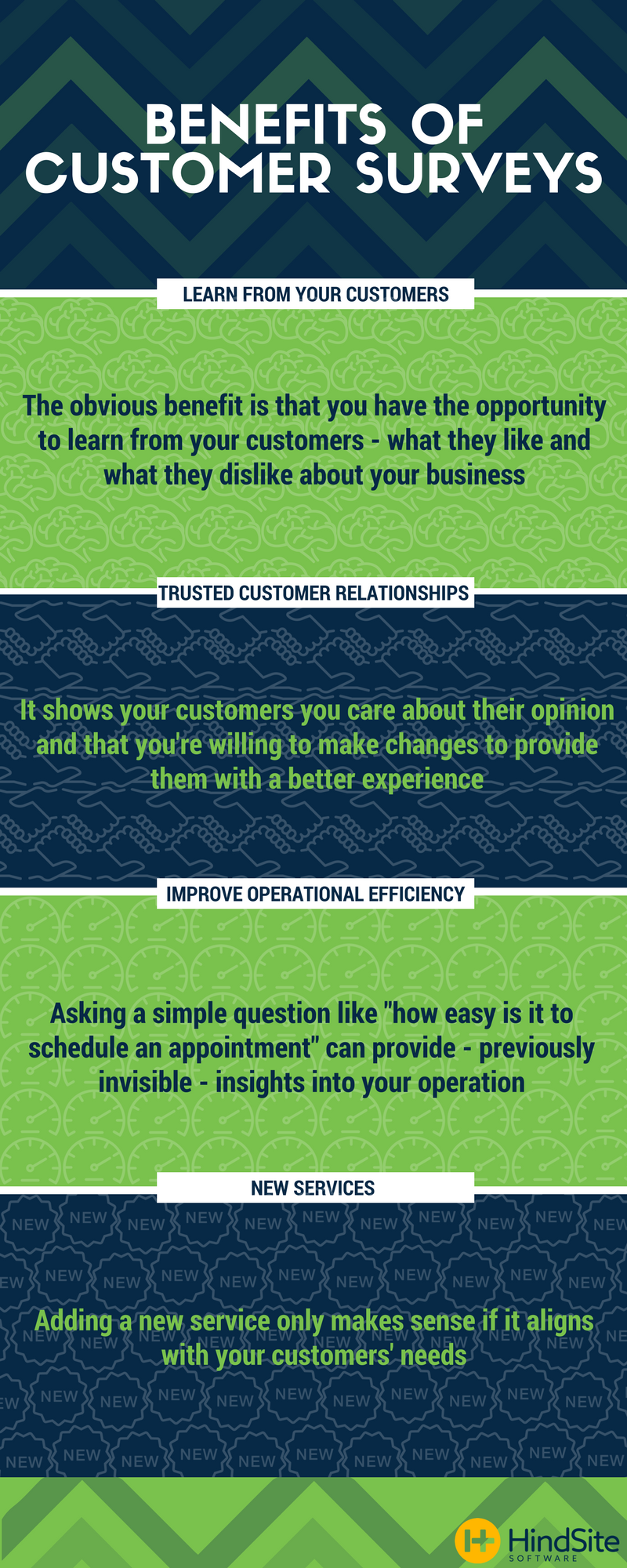 [Infographic] Green Industry: Benefits of Customer Surveys