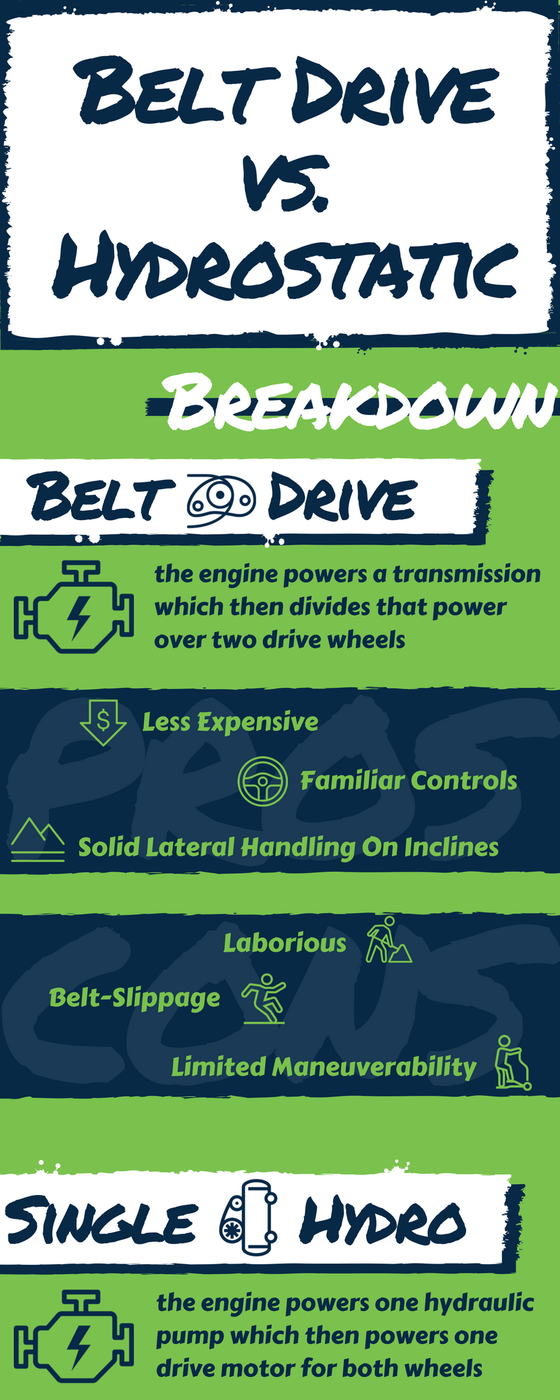 [Infographic] Commercial Lawn Mowers: Belt Drive vs. Hydrostatic
