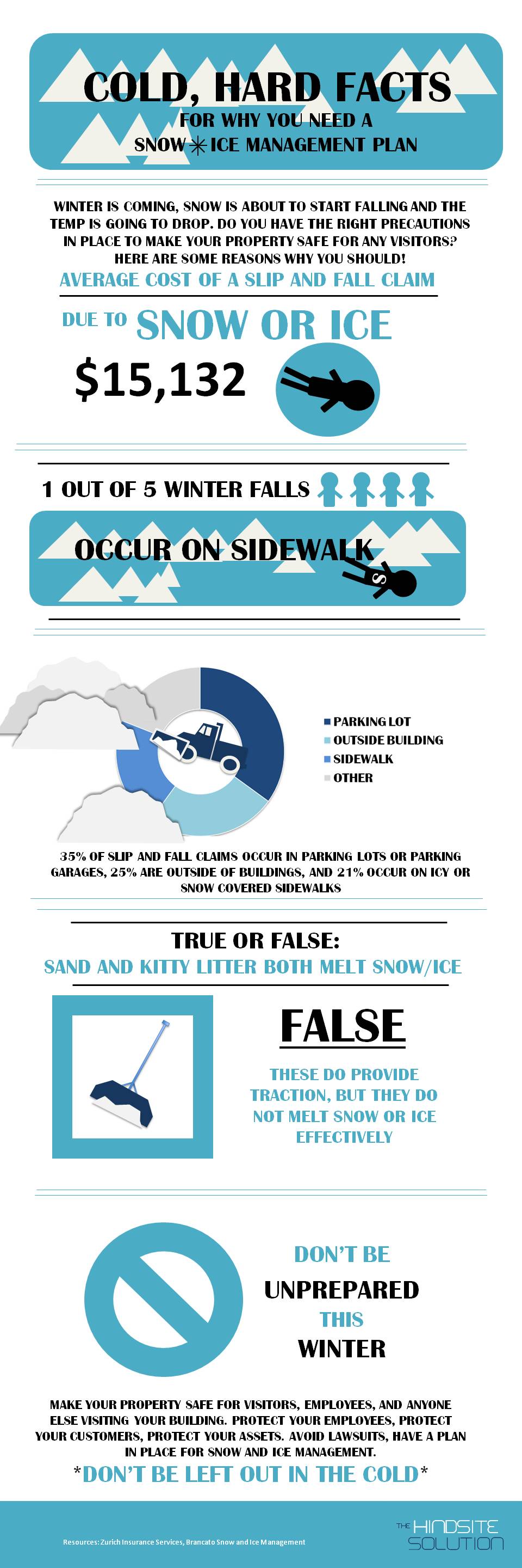 Cold, Hard Facts; Why you Need a Snow and Ice Management Plan [Infographic]